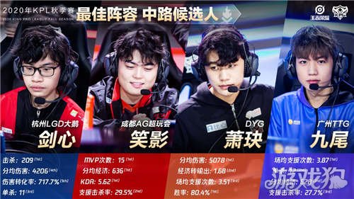 与顶级边锋