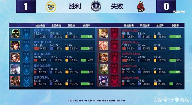 着更高的目 着更高的目