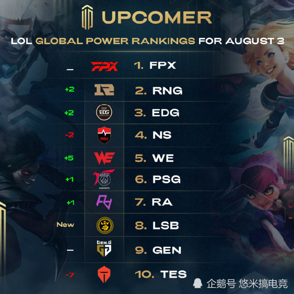 的欧洲篮球 的欧洲篮球